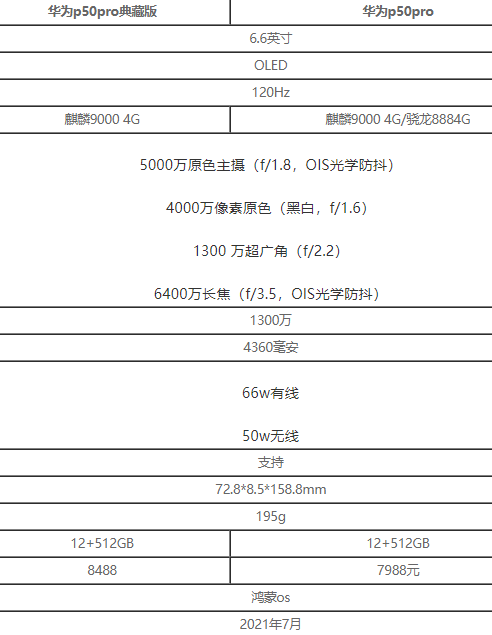 华为p50典藏版多少钱-华为p50典藏版什么时候开售