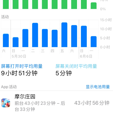 苹果手机玩摩尔庄园掉电池健康正常吗-手机玩摩尔庄园发烫伤电池吗