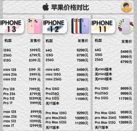 iphone13线下店什么时候有货-iPhone13线下怎么预约购买