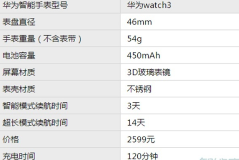 华为watchgt2丢了怎么定位-华为watch3和gt2的区别