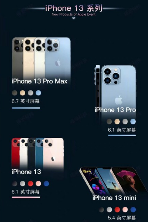 iphone13pro颜色有几个最新消息-iPhone 13 pro什么时候开始预定