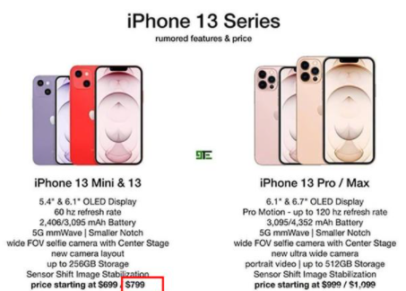 苹果13出来大概多少钱-iphone13会比12贵吗