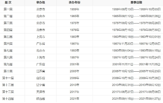 2025全运会将在大湾区举办吗-2025全运会具体举办时间