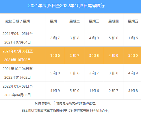 北京10月限号怎么排2021-十一北京机动车尾号限行吗2021