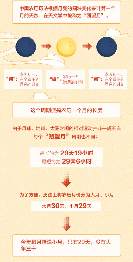 2025至2029连续5年没大年三十吗-2025至2029为什么会没有大年30