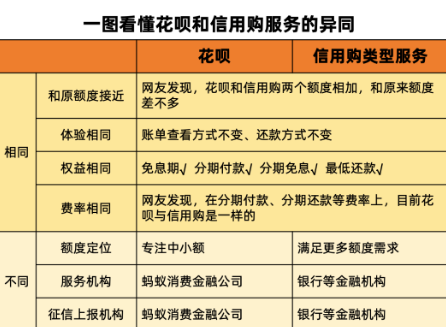 花呗信用购是什么意思-花呗变成信用购有什么影响吗