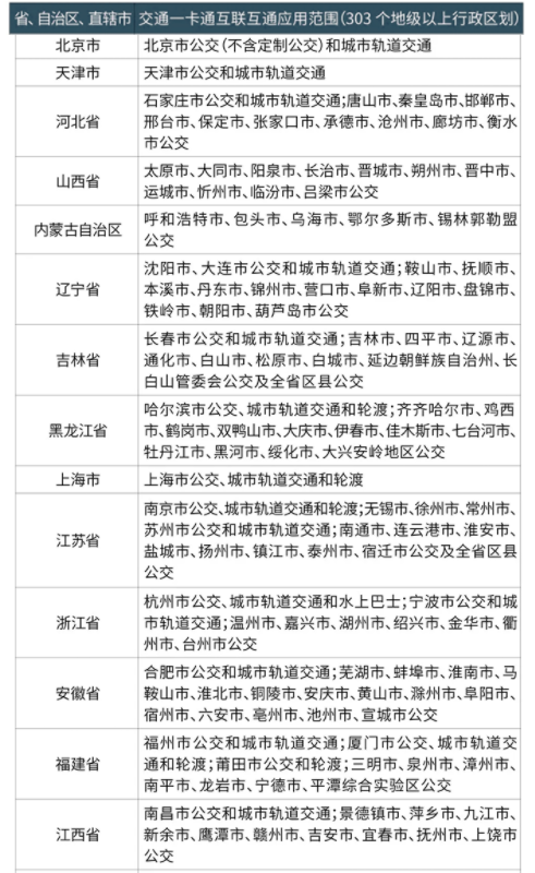 越王勾践剑公交卡怎么充值-越王勾践剑公交卡可以在苹果手机上充值吗