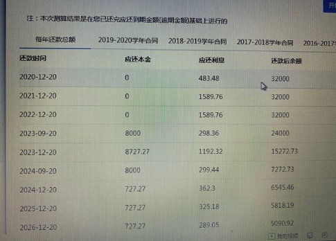 生源地贷款32000还款表-生源地贷款32000毕业后每个月还多少