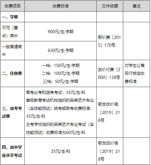 武汉高中学费是一年一交还是一学期2022-武汉高中学费收费标准2022