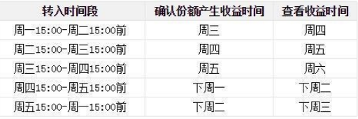 10万元放在微信零钱通安全吗-微信理财通10万元一天收益多少