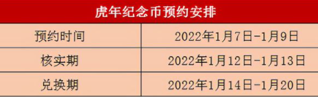 2022贺岁纪念币有升值空间吗-2022贺岁普通纪念币值不值得抢