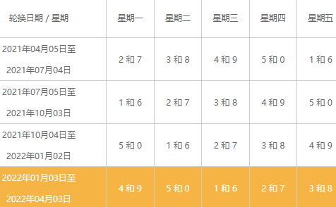 春节北京尾号限行么2022-2022春节北京尾号限行政策