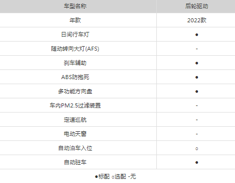 model3落地价23万有现车吗-model3落地价23万含fsd吗