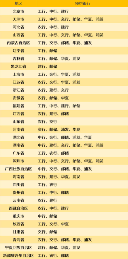 2022年冬奥会纪念钞怎么兑换-冬奥会纪念钞兑换时间