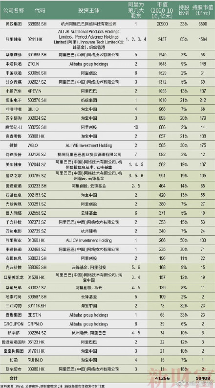 阿里系是什么意思-阿里系怎么了