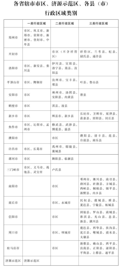 河南最低工资标准调整吗2022-河南最低工资标准调整最新消息