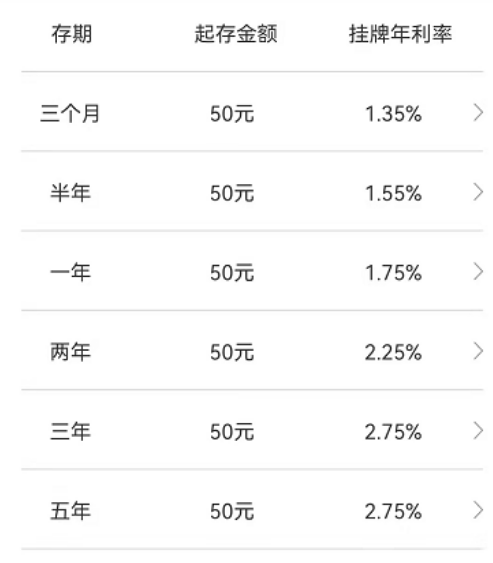 银行定期3年利率是多少-银行定期到期后没去取会怎么样