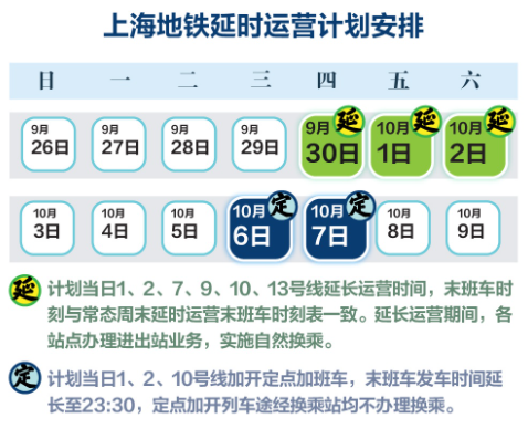 国庆上海地铁有加班车吗2021-国庆上海地铁加班车停靠站点