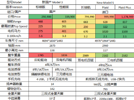 怎么买model3最划算-models为什么比model3贵这么多