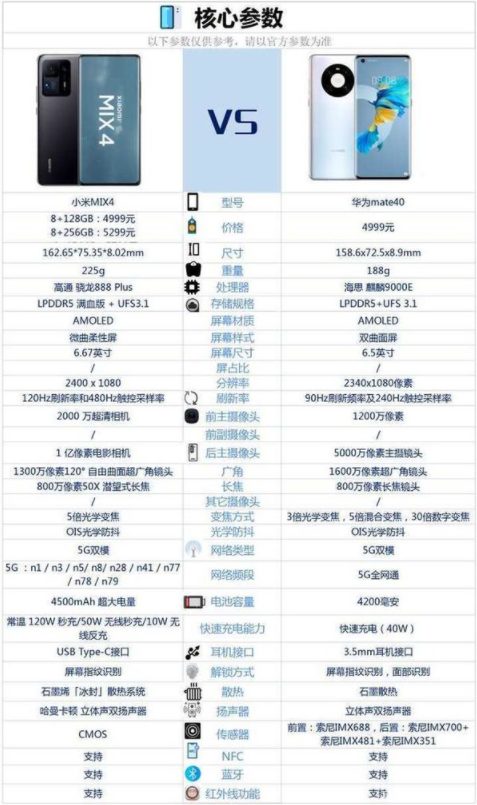 mix4和mate40选哪个-小米mix4对比mate40