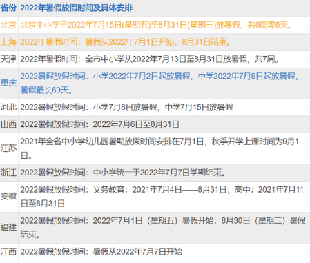 2022年可能取消暑假是真的吗-2022年暑假是几号开始几号结束