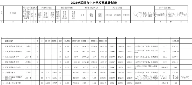 五里界为什么没发展了-江夏五里界要建大学是真的吗