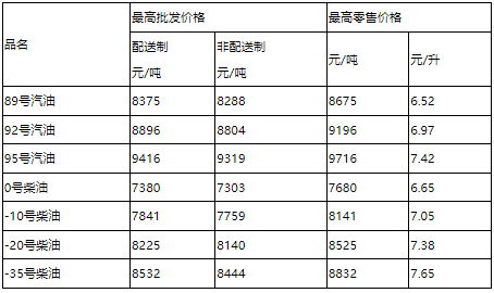 2021年9月北京新一轮油价将如何调整-2021年油价什么时候调整