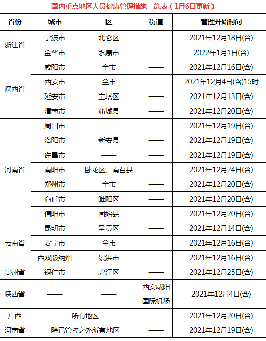 2022年春节内蒙古非风险区回武汉要被隔离吗-从内蒙古回武汉有什么讲究