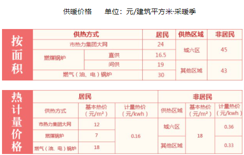 北京供暖是免费的吗2021-北京市不供暖需要交取暖费吗