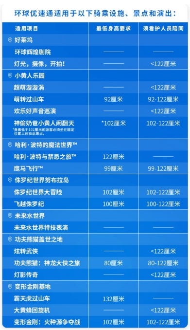 北京环球影城优速通包含门票吗-北京环球影城买了优速通还要买门票吗