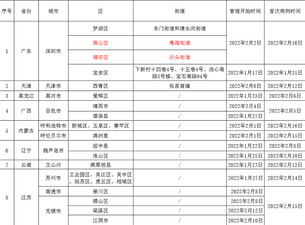 2022清明节北京市民出京需要核酸检测吗-清明节北京市民出京要提供什么