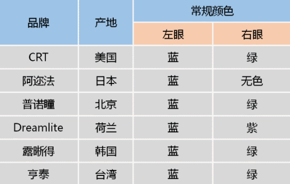 ok镜左边蓝色还是绿色-ok镜左边是什么颜色