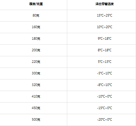 光腿神器多厚的最自然-穿厚的光腿神器是不是容易皱