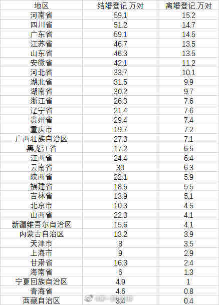 2021年离婚登记人数大降43%是好是坏-离婚登记人数骤降的背后根本原因