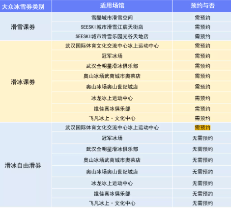 武汉大众冰雪券第一轮几点发2022-武汉大众冰雪券发放时间表2022