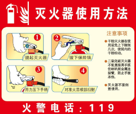 灭火器的正确使用方法是怎么样的-使用灭火器要对准火苗的什么部位