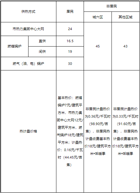 北京多少度开始供暖2021-2021年北京市几号供暖