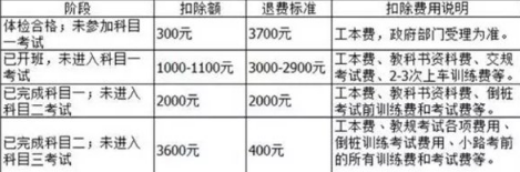 驾校不退钱打12328有用吗-关于驾校退费法律规定2022