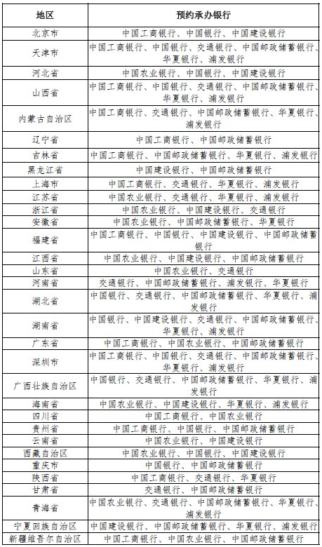 2022冬奥纪念钞能买多少张-冬奥会纪念钞在哪个银行发行