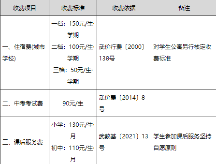 武汉公办初中学费多少2022-武汉公办初中收费标准2022