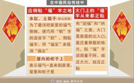 福贴错了能不能重新贴2022-过年福贴错了以后怎么补救