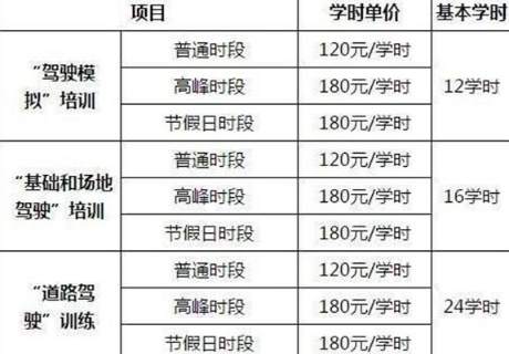 驾校学时费还要另交吗-考驾照刷学时怎么收费