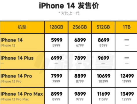 iPhone14双十一会降价吗-苹果14什么时候开始降价