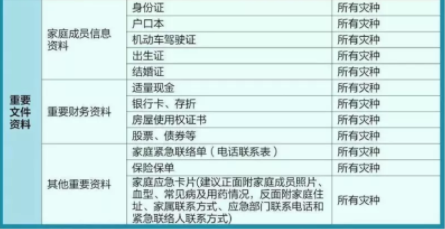 应急包里面装什么东西-应急包的作用是什么