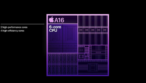 a16比a15强多少-a16芯片和a15对比