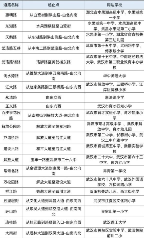 武汉九月开学堵车时间段在什么时间2021-武汉开学哪些路段最堵