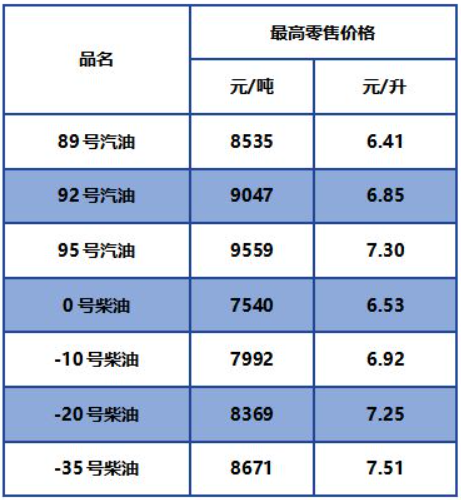 2021年9月北京新一轮油价将如何调整-2021年油价什么时候调整