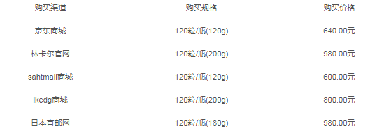 日本人不吃林卡尔的原因-林卡尔在日本到底多少钱一瓶