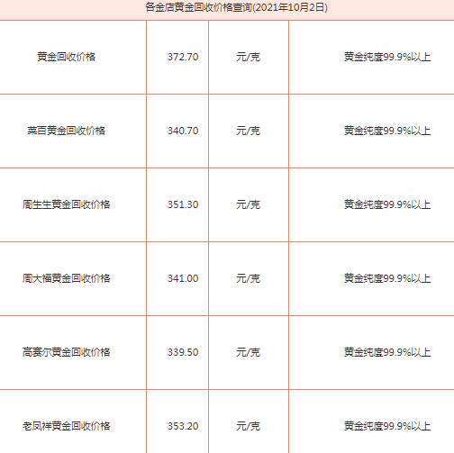 99999黄金回收价格2021今天-9999黄金是千足金还是万足金