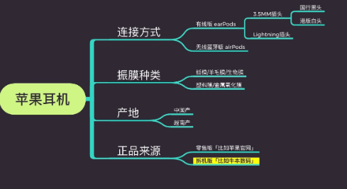 越南产的苹果耳机是正品吗-越南产的airpods怎么样